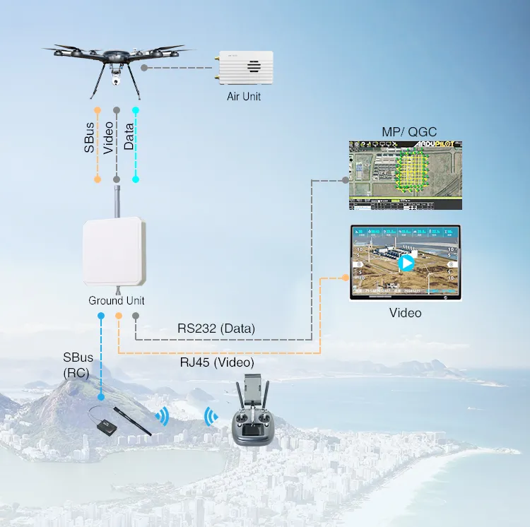 беMhz 2.4G дълъг обхват UAV система за предаване на видео данни за Drone VTOL Multicopterem For Drone VTOL Multicopter 17 wireless video transmitter and receiver