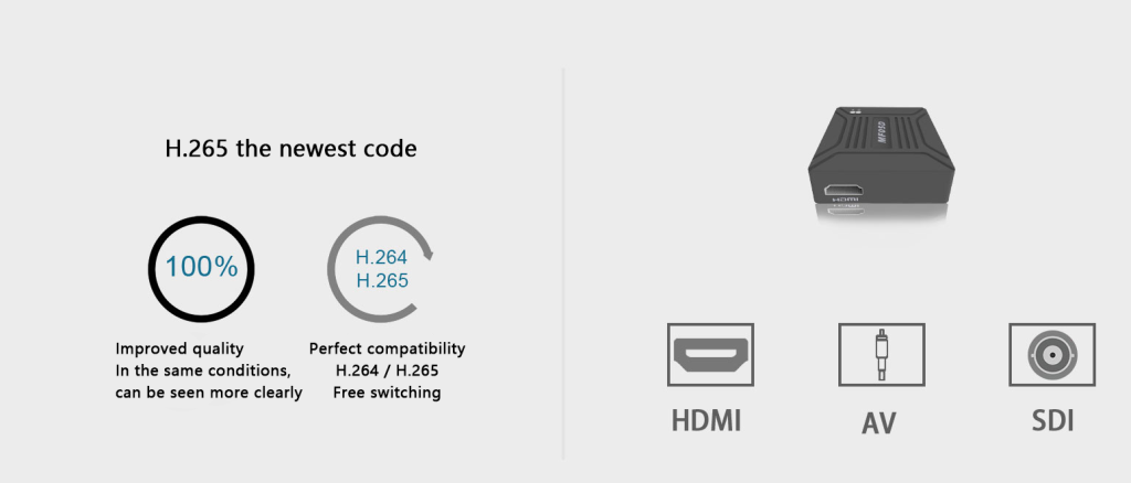 Encoding decodingtechnology HD video into network video stream 1