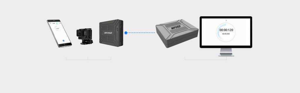 Encoding decodingtechnology HD video into network video stream 3
