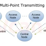 HD video transmission and reception system having 12-15km range multi-transmitter one receiver