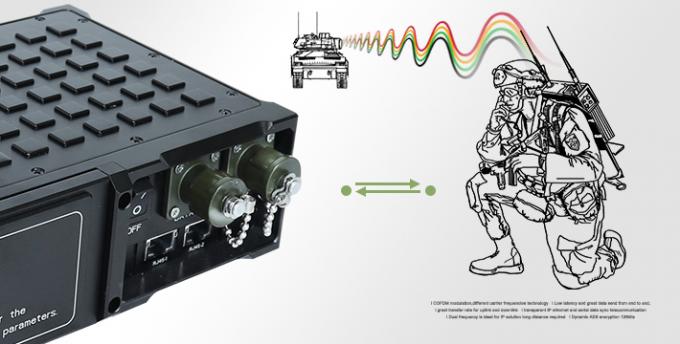 Digitaler Sender-Empfänger mit COFDM-Modulation und 5 W Ausgangsleistung für tragbare Zwecke 6 COFDM