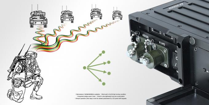 Digitaler Sender-Empfänger mit COFDM-Modulation und 5 W Ausgangsleistung für tragbare Zwecke 7 COFDM modulation digital transmitter-receiver with 5W output power for portable purposes 3