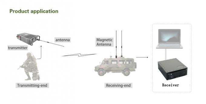 COFDM приймач 4 COFDM Receiver 1