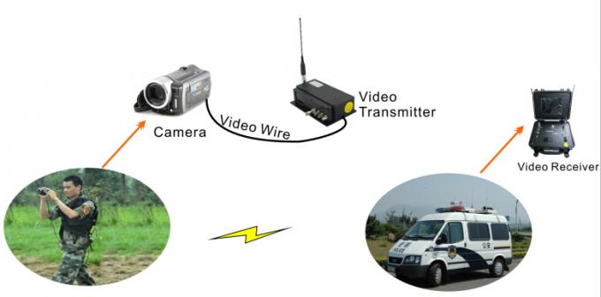 COFDM Transmitter HD SDI Output 2 COFDM Transmitter HD SDI Output