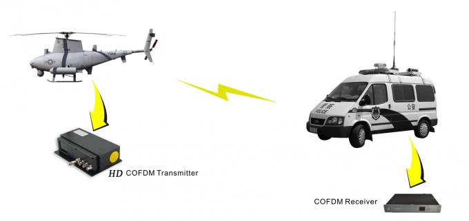 COFDM Transmitter HD SDI Output 1 COFDM Transmitter HD SDI Output