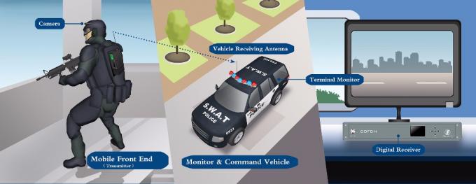 Преносим цифров видео предавател 1 Portable Digital Video Transmitter