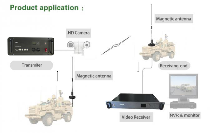COFDM HD видео предавател 5 COFDM HD Video Transmitter