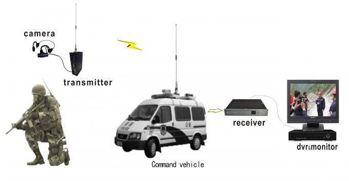 Перадатчык COFDM 4 COFDM Transmitter