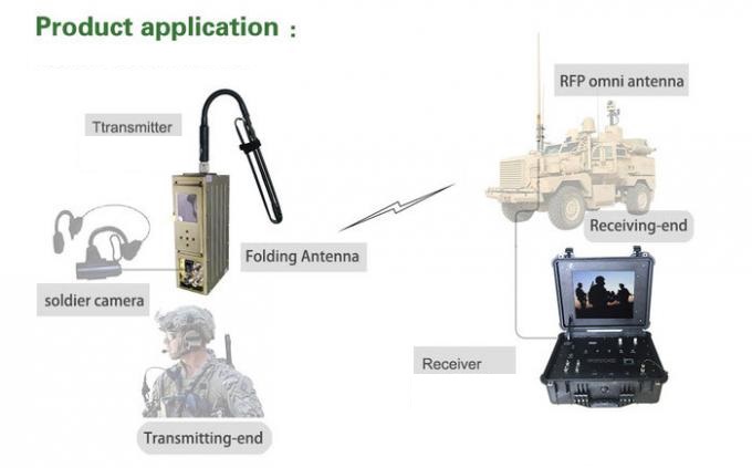 COFDM video verici 4 COFDM Video Transmitter 1