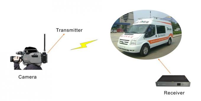COFDM Wireless Transmitter 5 COFDM Wireless Transmitter 1
