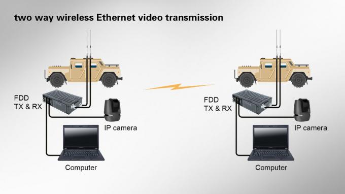 COFDM Wireless Video հաղորդիչ 9 COFDM Wireless Video Transmitter