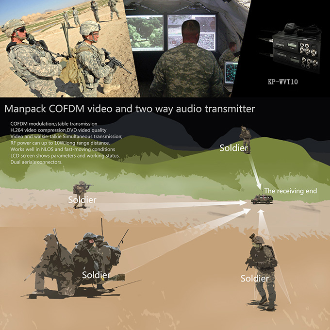 COFDM無線視頻發射器 3 COFDM Wireless Video Transmitter