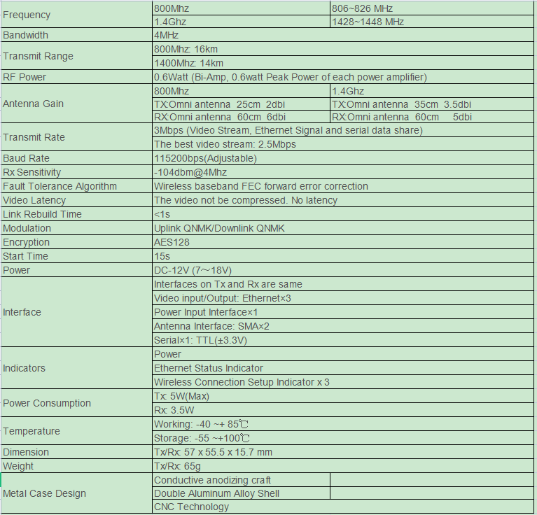 Drone Ethernet နှင့် bi-directional data link များ 3 Drone Ethernet And Bi-directional Data Links