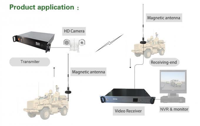 Trasmettitore wireless HD 6 HD Wireless Transmitter