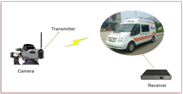 HD անլար հաղորդիչ 3 HD Wireless Transmitter 1