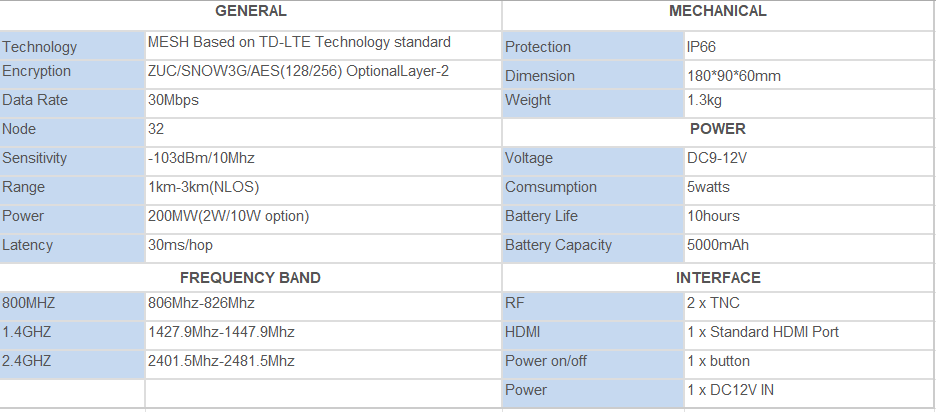 핸드 헬드 HDMI MIMO 메쉬 라디오 2 Hand-held HDMI MIMO MESH Radios