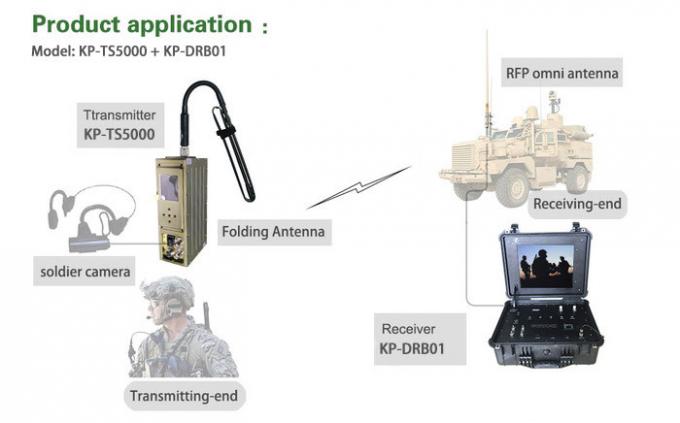 Военный Manpack COFDM видеопередатчик 4 Military Manpack COFDM Video Transmitter 2