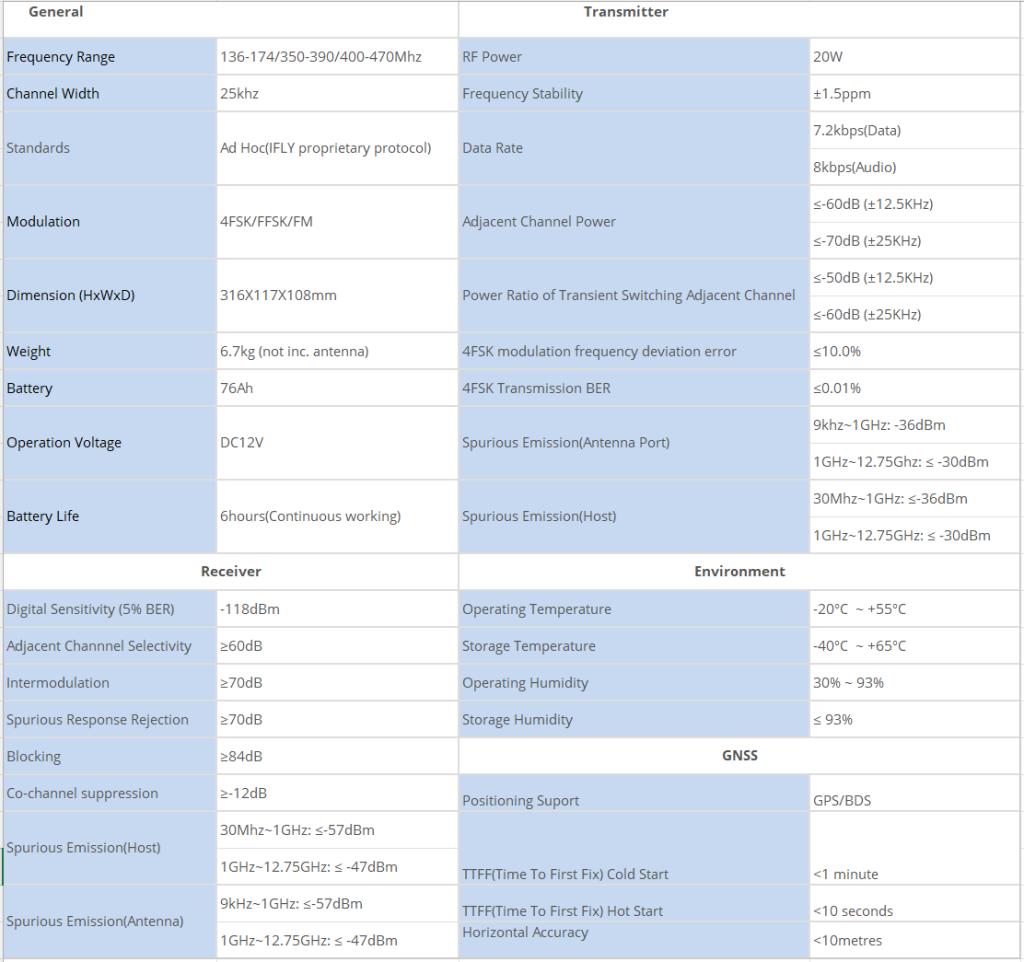 Solar Powered long range MANET Radio Base Stations