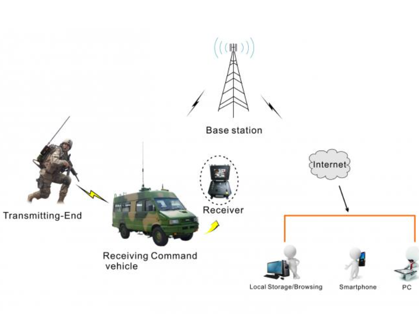 Hızlı Video Verici 2 Speed Video Transmitter