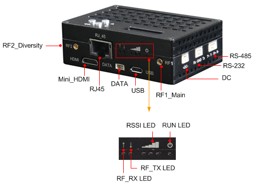 Trasmettitore video UAV 2 UAV Video Transmitter