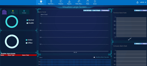 Візуальна командна та диспетчерська платформа для рішення IP -сітки 2 Visual Command and Dispatching Platform For IP MESH Solution