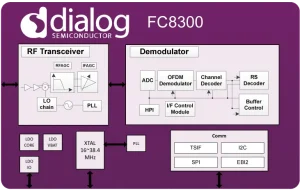 FC8300 ISDB-T Chipset 2