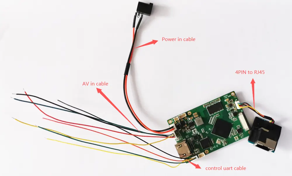 Modulateur d'encodeur SDI ou HDMI vers IP CVBS H.265 H.264, carte d'encodage pcba Ethernet RSTP UDP pour drone robotique UAV Drone Robotic 55 HDMI input IP ethernet output encoder board with cables