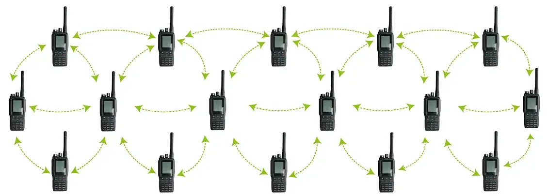Level 8 Frequency Hopping Ad Hoc Network