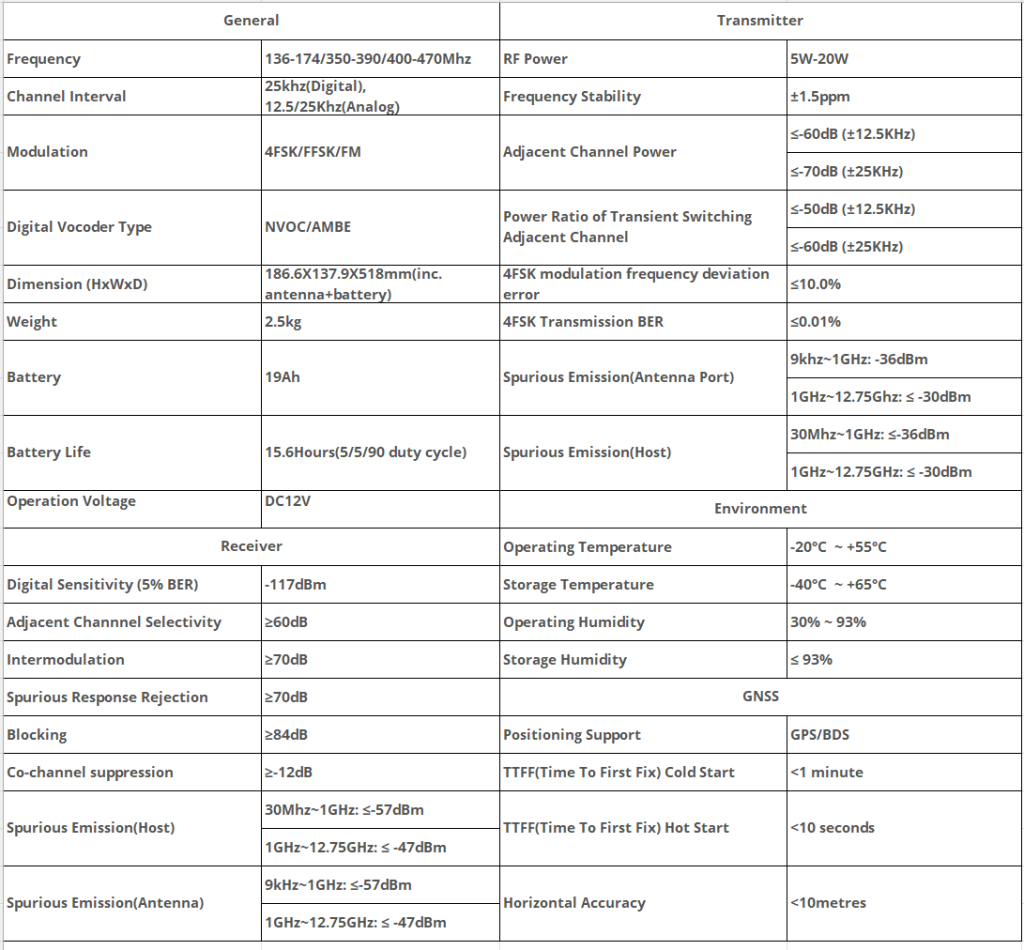 Narrowband MESH Portable Radio Base Station Repeater 1