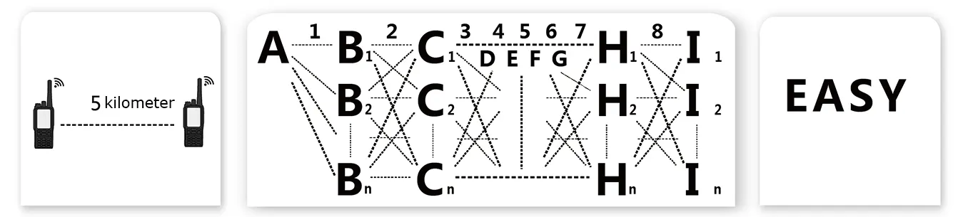 SNM401 Ad Hoc Network Module feature