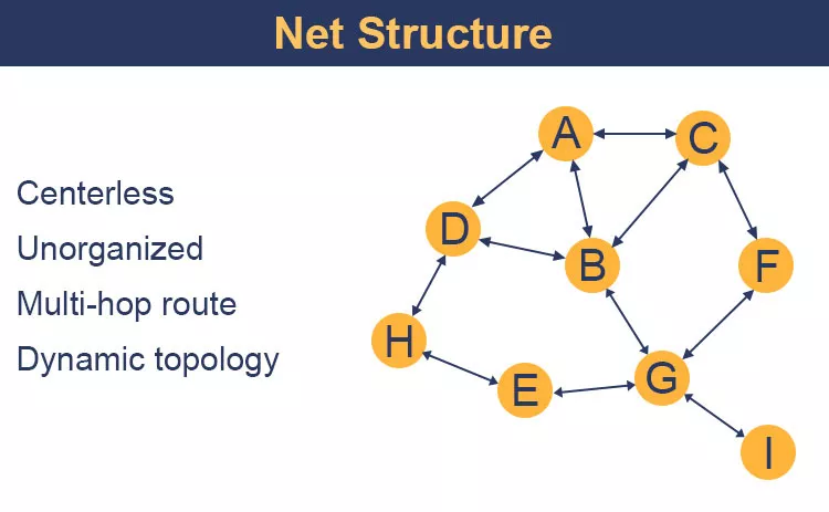 SNM401 Ad Hoc Network Module-net construction