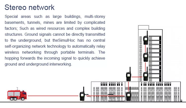 SNM401 Ad Hoc Network Module stereo network