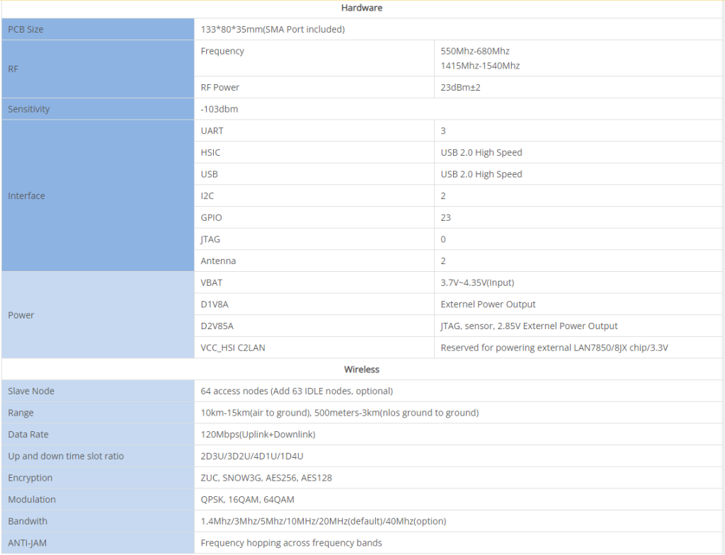 4K Video Video Wireless Transmitter โมดูลณวิดีโอไร้สาย K FHDe 3 4K FHD Video Wirless Transmitter Module