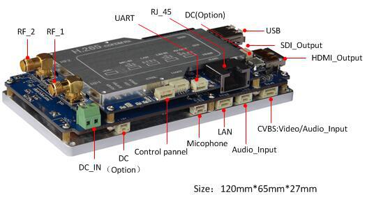 การรับโมดูลความหลากหลายของโมดูลสนับสนุนการบันทึกวิดีโอ USB 2 Demodulation Module Diversity Reception Support USB Video Recording