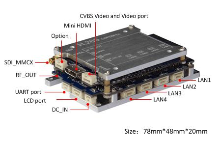 H.265 HD1080P COFDM Module Industrial Grade CVBS/HDMI/SDI Multiple Video System 2 H.265 HD1080P COFDM Module Industrial Grade CVBS/HDMI/SDI Multiple Video System 1