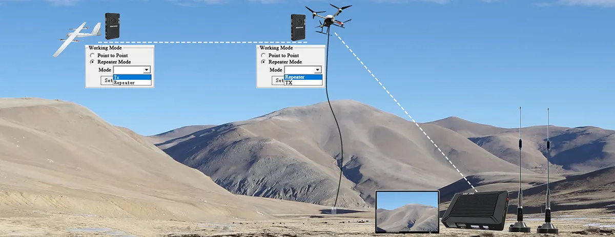 drone repeater signal relay extender for long-range uav