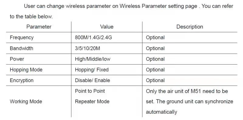 two-way wireless video data link parameter setting