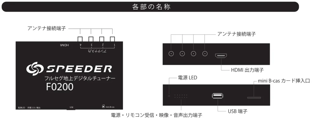 Speeder-f0200-in-car-digital-tv-receiver-full-segment