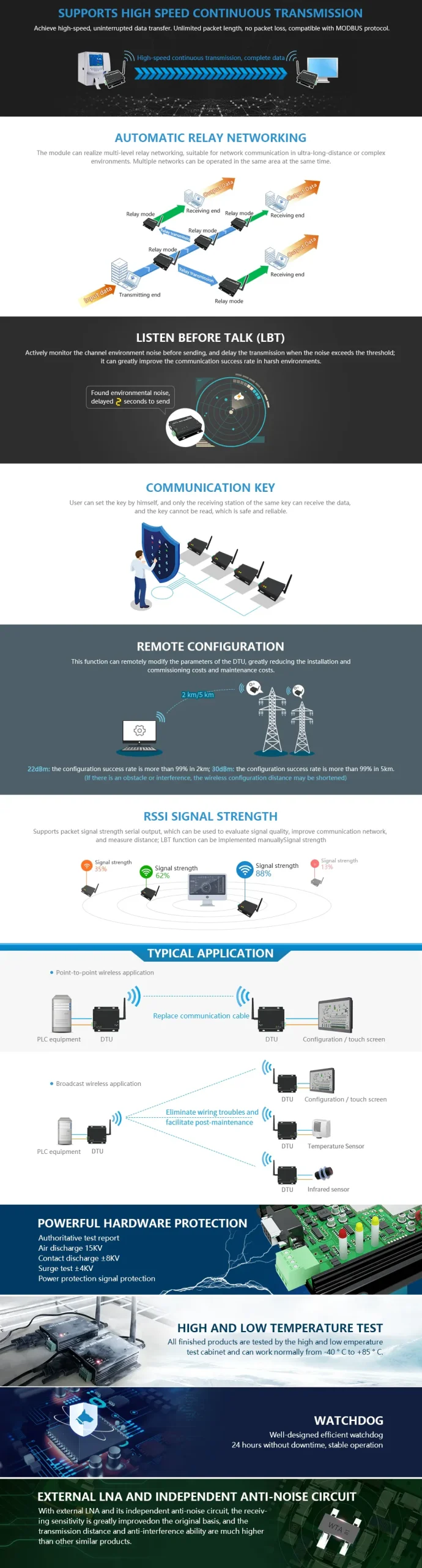 10км бесправадной прыёмаперадатчык RS232 RS485 30 дБм LoRa пашыраны спектр высокай хуткасці-feature 10km-wireless-data-transceiver-RS232-RS485-30dBm-LoRa-spread-spectrum-high-speed-feature