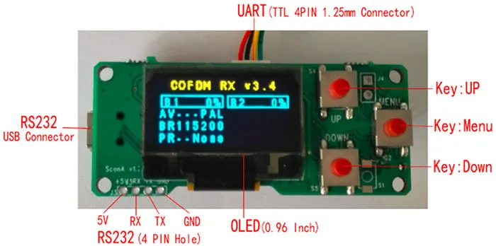Painel de configuração de parâmetros Guia de operação rápida para transmissor e receptor de vídeo sem fio COFDM 1 Parameter configuration panel Quick Operation Guide for COFDM wireless video transmitter and receiver 1