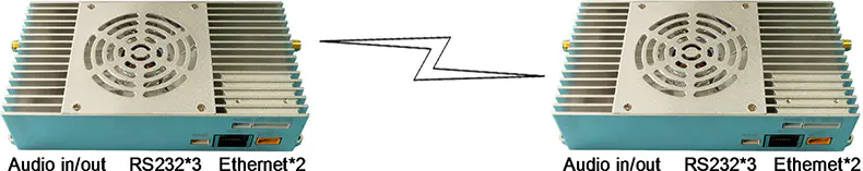 10W full duplex wireless transceiver for video and data Link