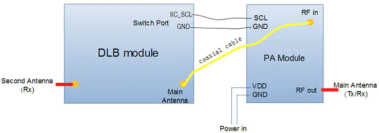 DLB  wireless transceiver module for video and data Link