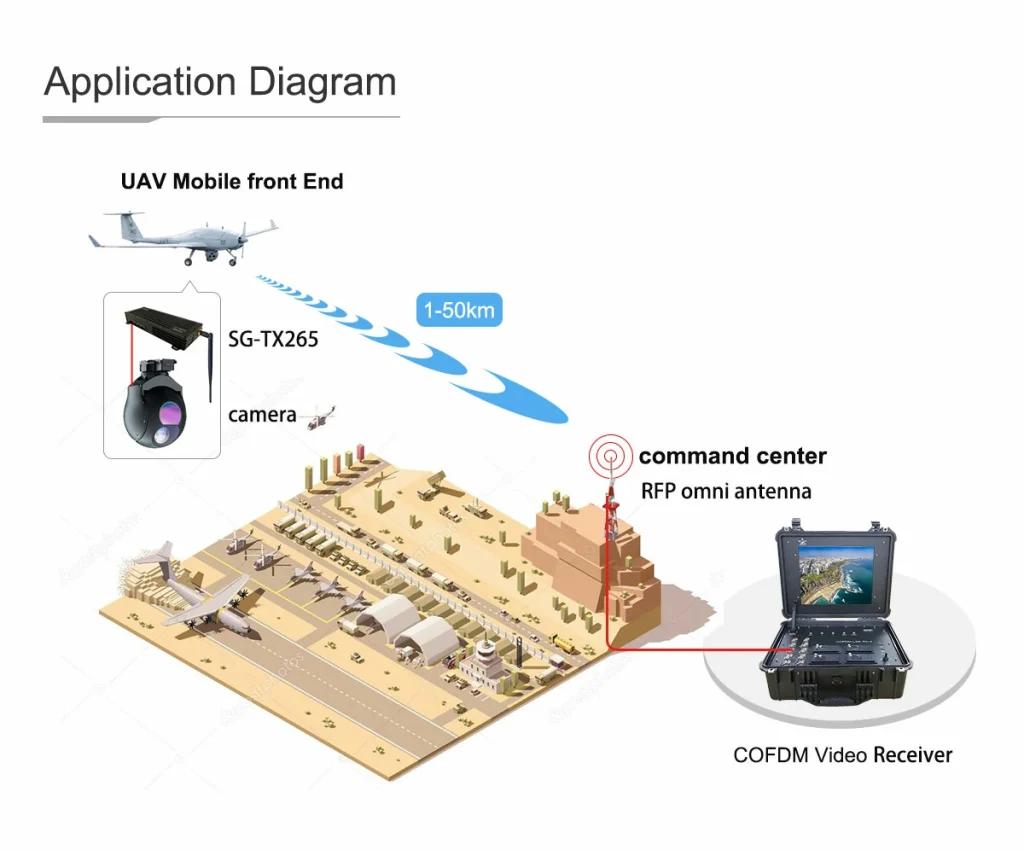 H.265 Multi-channel IP Video Transmitter 1