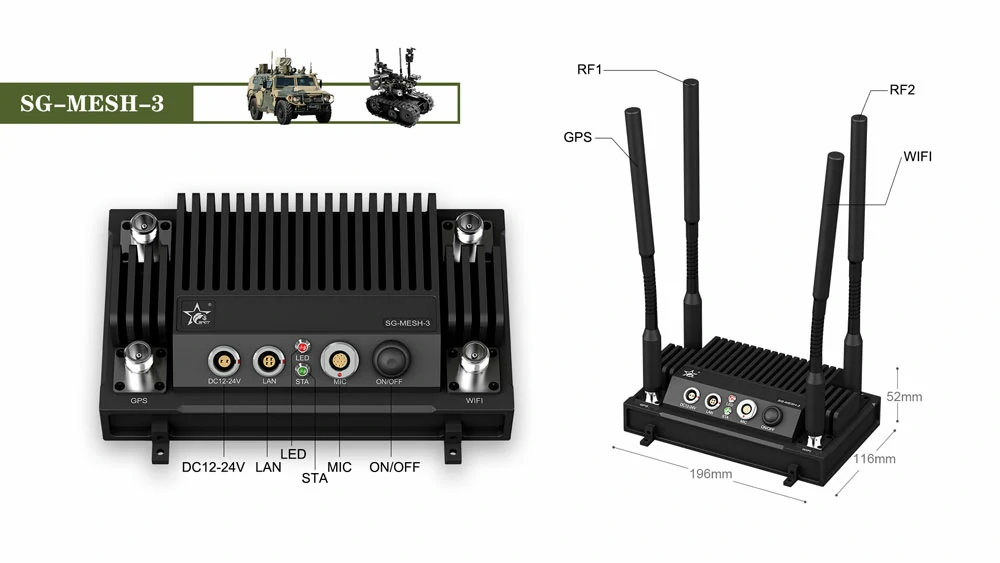 Node Relai MIMO IP MESH 1 MIMO IP MESH Relay Node