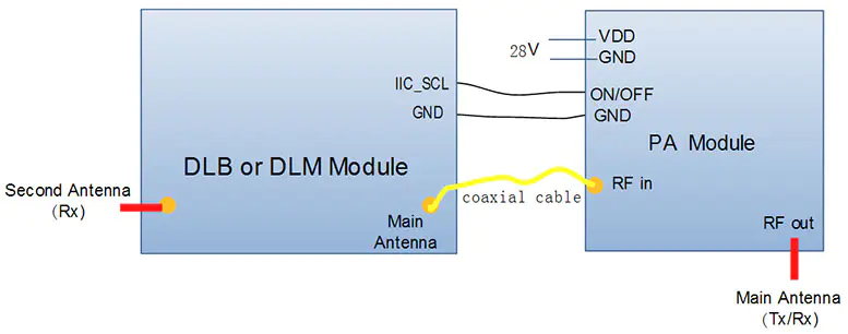 PA1410/PA810 for DLM/DLB Module