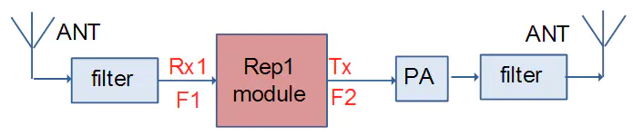 Modul Relai COFDM Rep1 2 Rep1 COFDM Relay Module 1