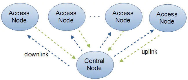 2W/5W full duplex wireless transceiver for video and data Link 4 2W/5W full duplex wireless transceiver for video and data Link 2
