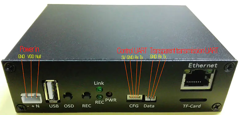 COFDM Wireless Downlink Receiver