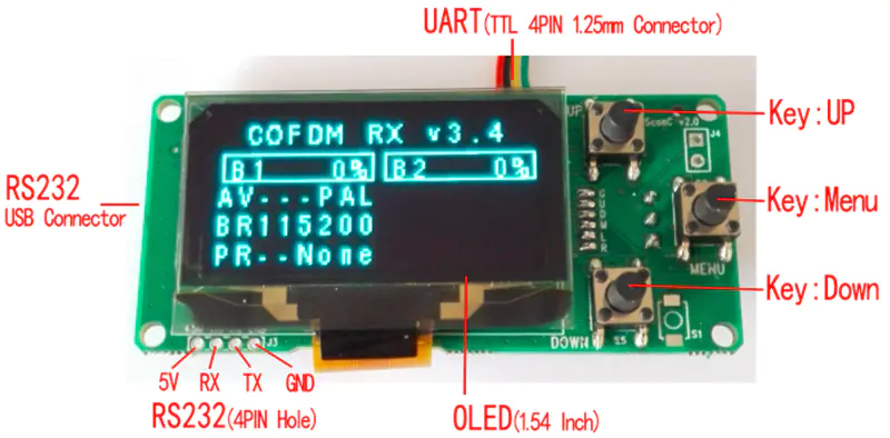 Uart Config Panels 4 Uart Config Panels