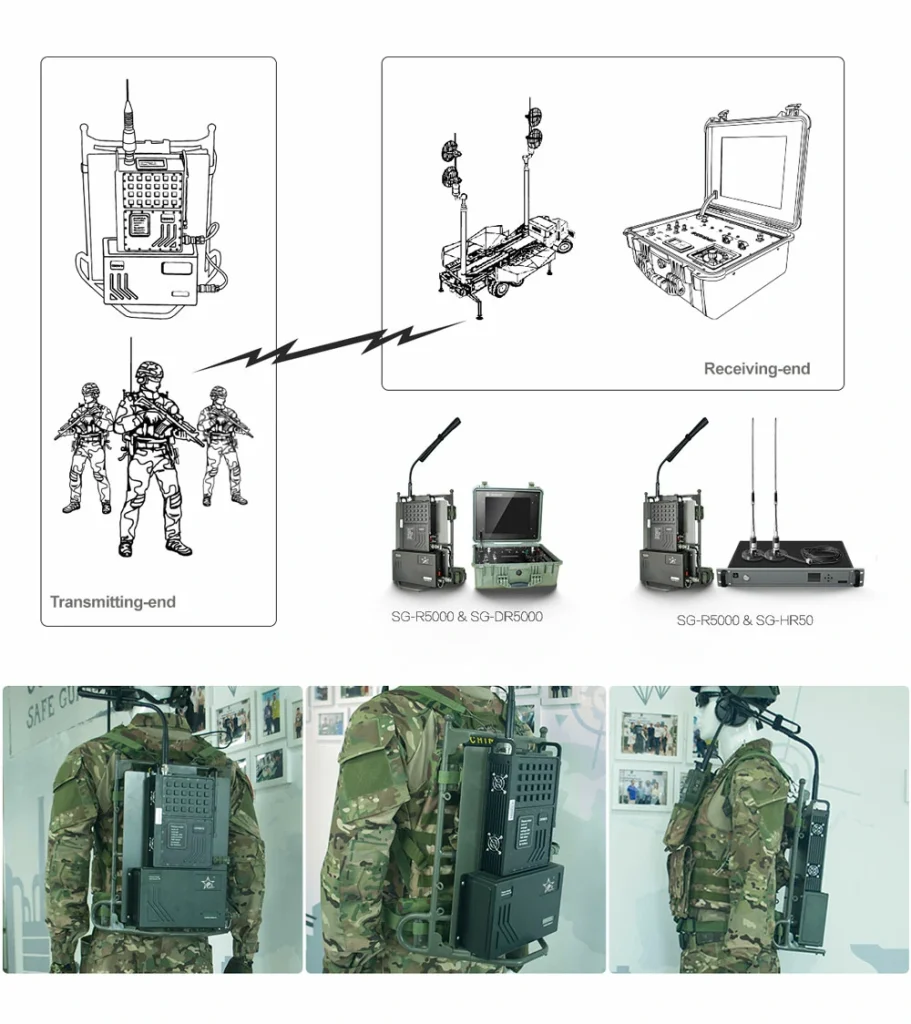 Wireless Video Transmitter 2 Wireless Video Transmitter